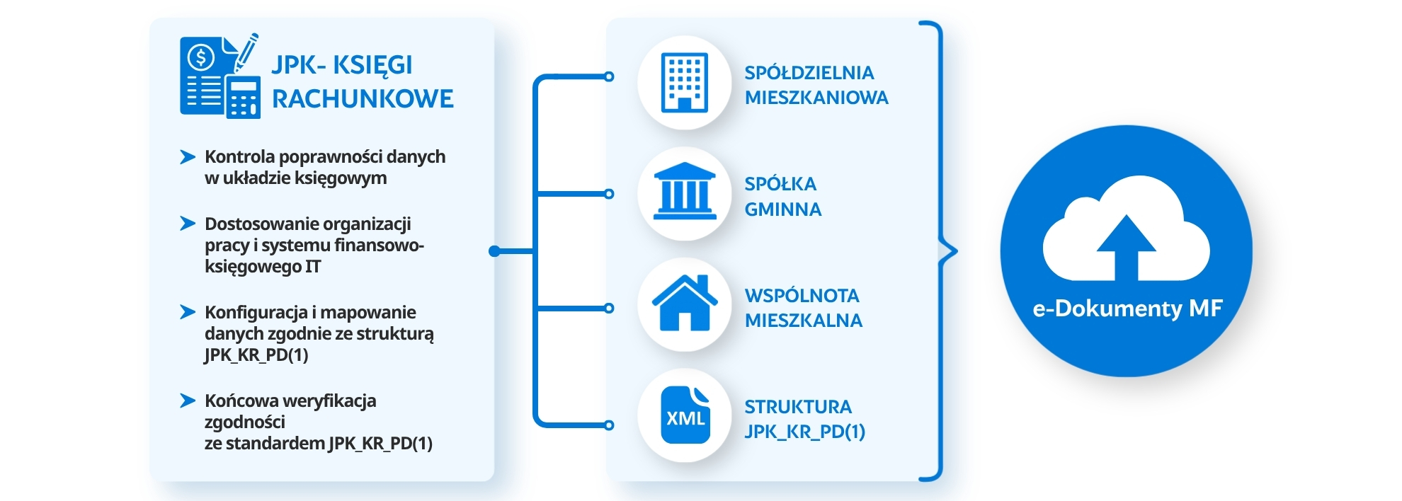 JPK_ST_KR - ewidencja środków trwałych