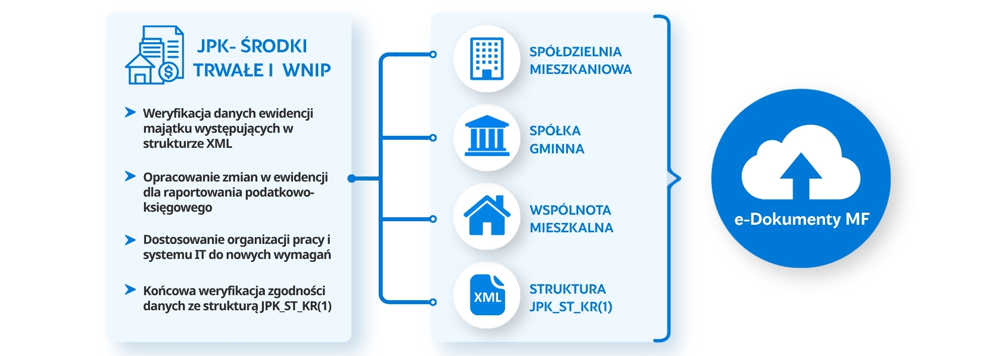 JPK_ST_KR - ewidencja środków trwałych